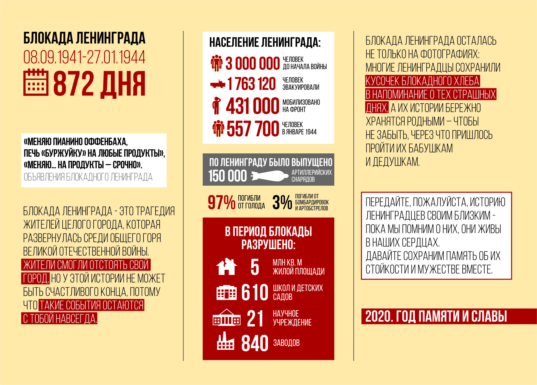 Блокада Ленинграда. 2020. Год памяти и славы