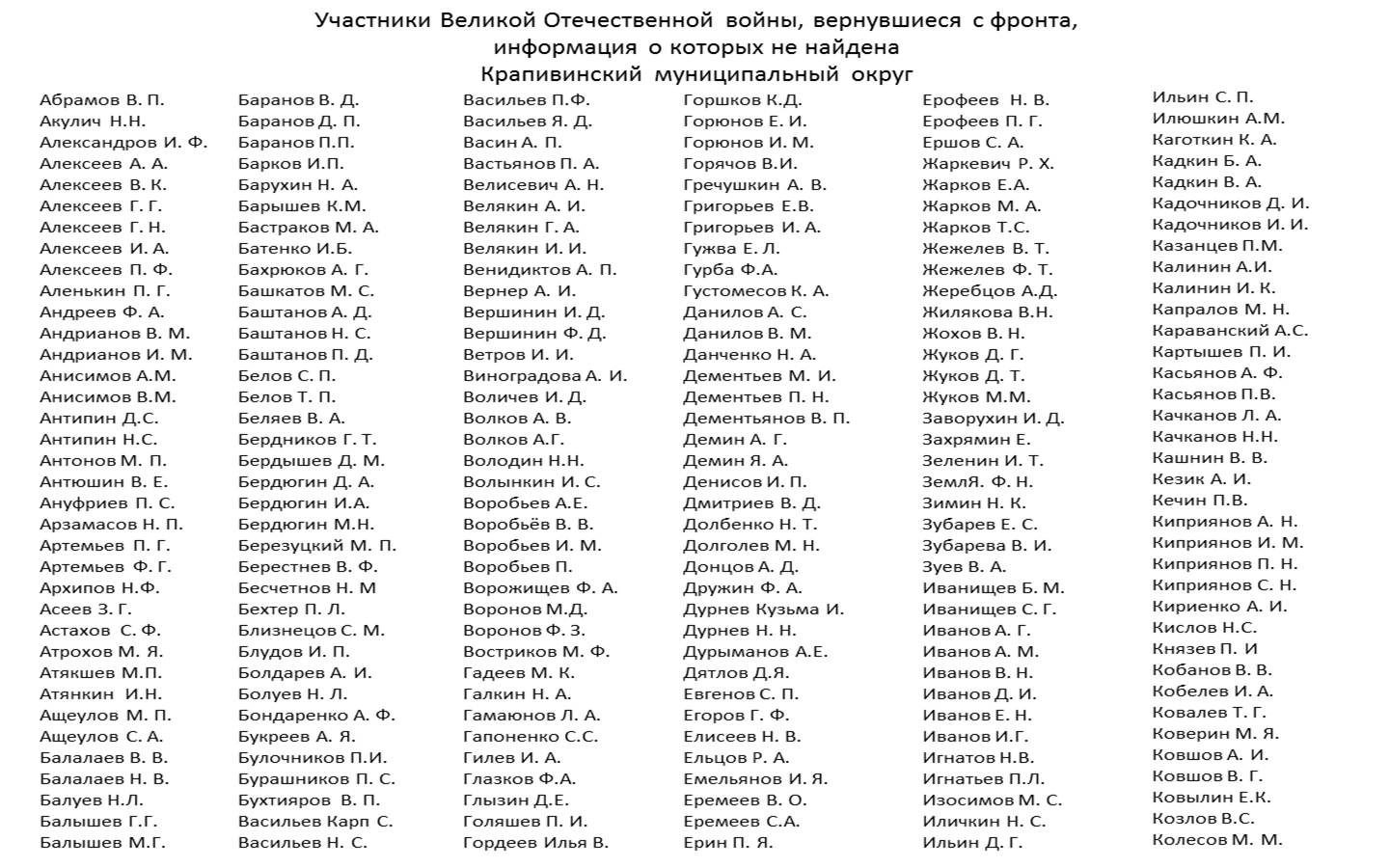 Дважды Победители