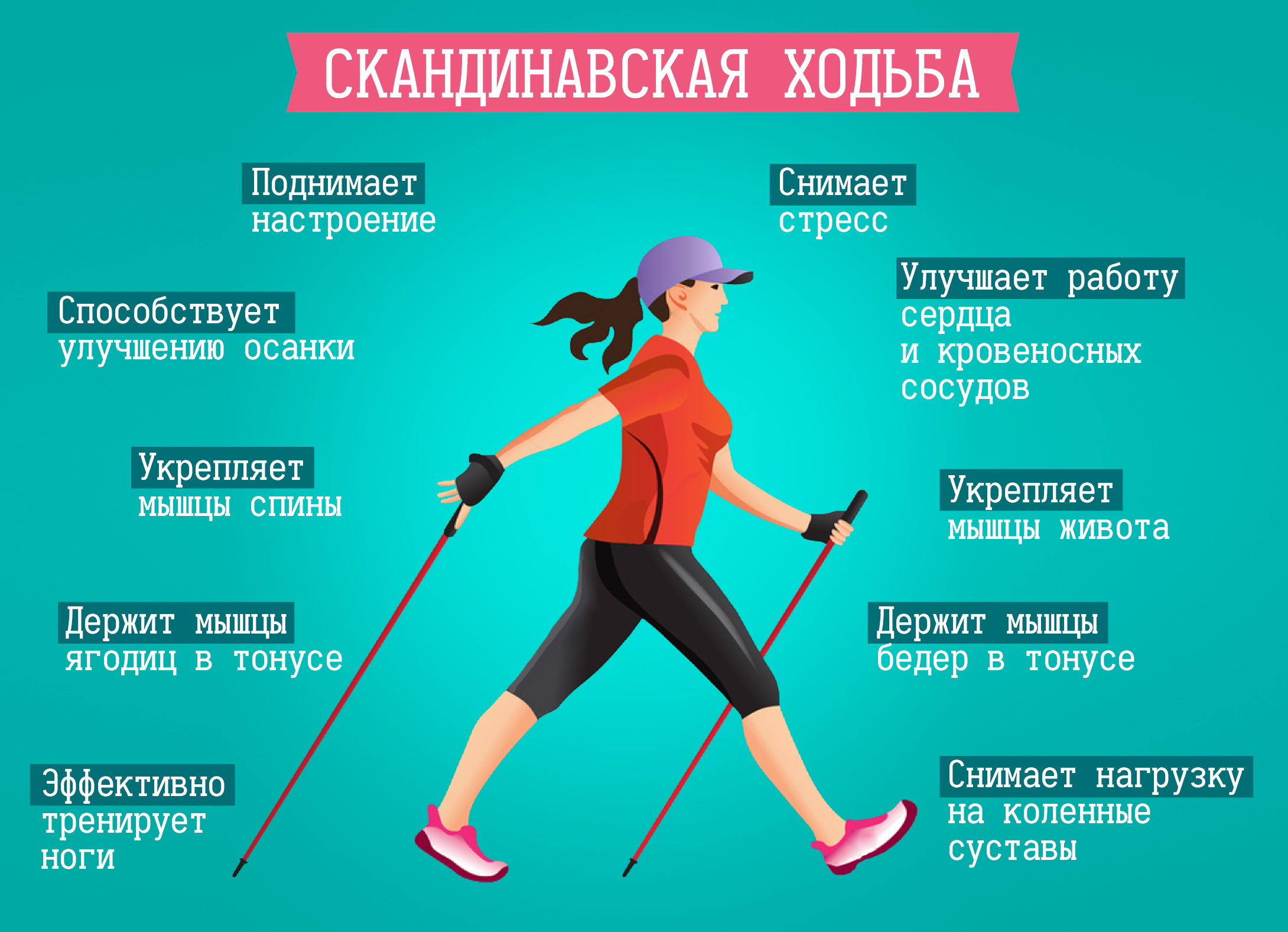 Скандинавская ходьба